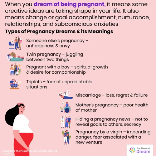 Interpreting Different Aspects Of Pregnancy Dreams