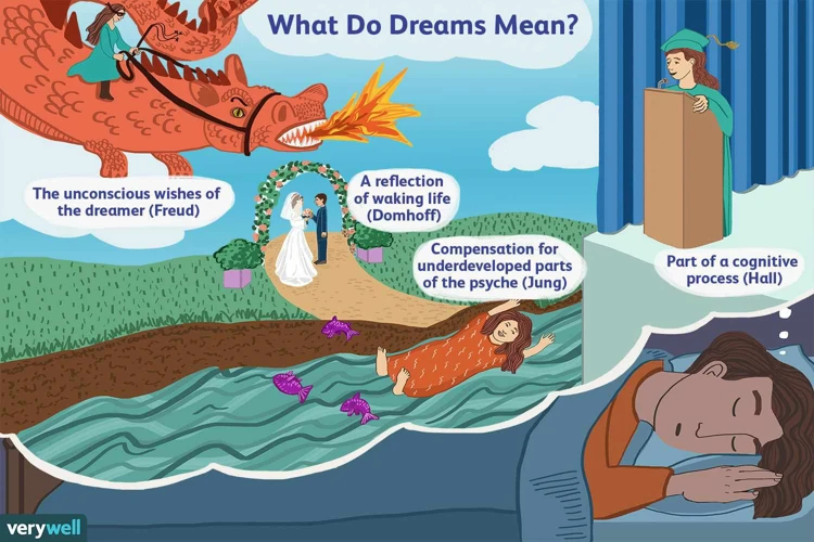 Interpreting Dream Symbols For Health Insights