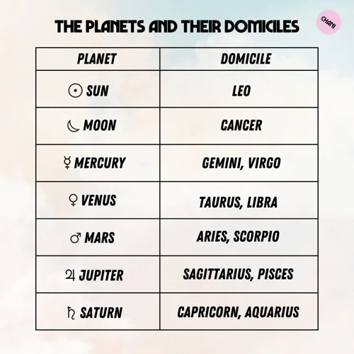 Interpreting Retrograde Planets In Birth Chart Readings