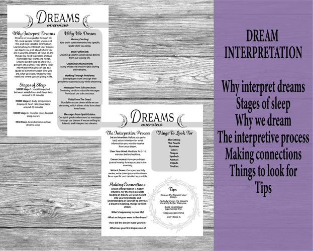 Interpreting Your Dream Journal