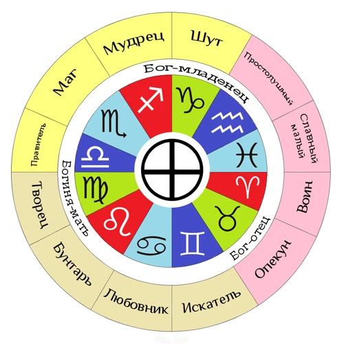 Is There A Genetic Basis To Zodiac Traits?