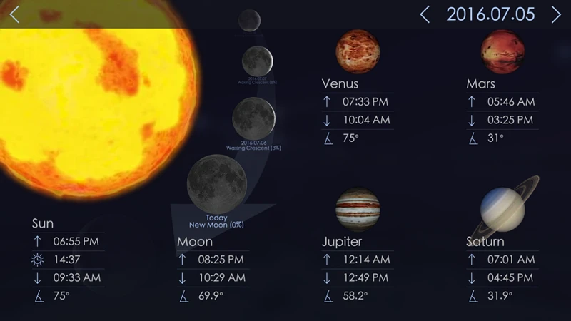 Major Planetary Transits