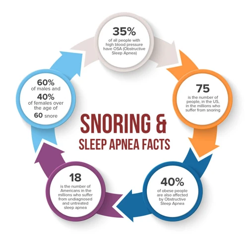 Managing Sleep Apnea