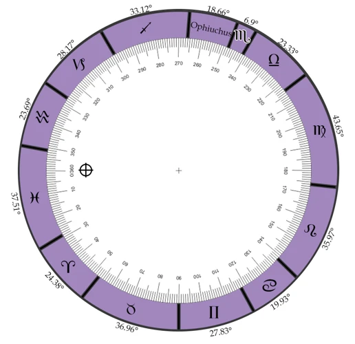 Medieval Astrology