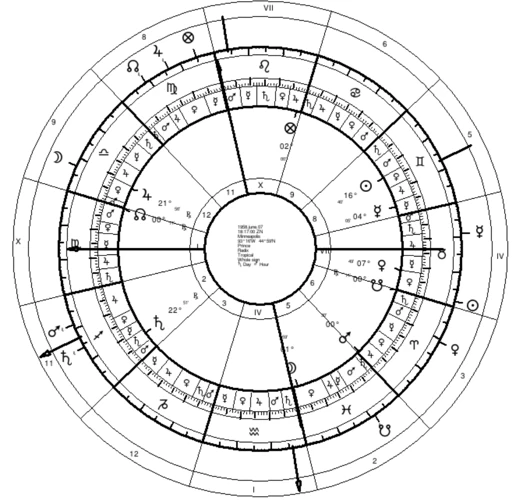 Methods For Comparing Lunar Phase Charts And Natal Charts