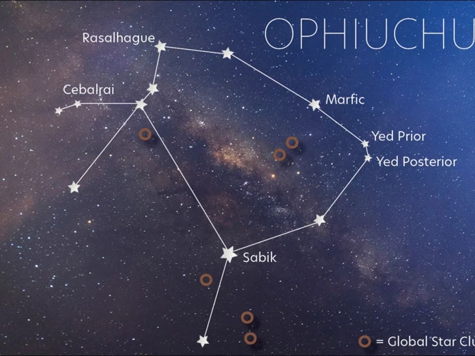 Myth: Ophiuchus Has Replaced Scorpio As The 8Th Sign