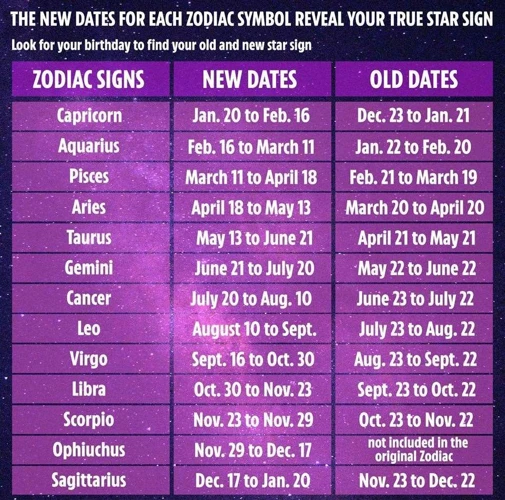 Navigating The Dates: Ophiuchus And The Zodiac Calendar