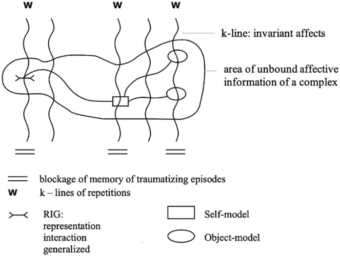 Neuroscience And The Nightmare-Trauma Connection