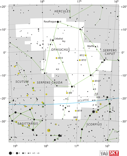 Ophiuchus And The Constellation Alignment