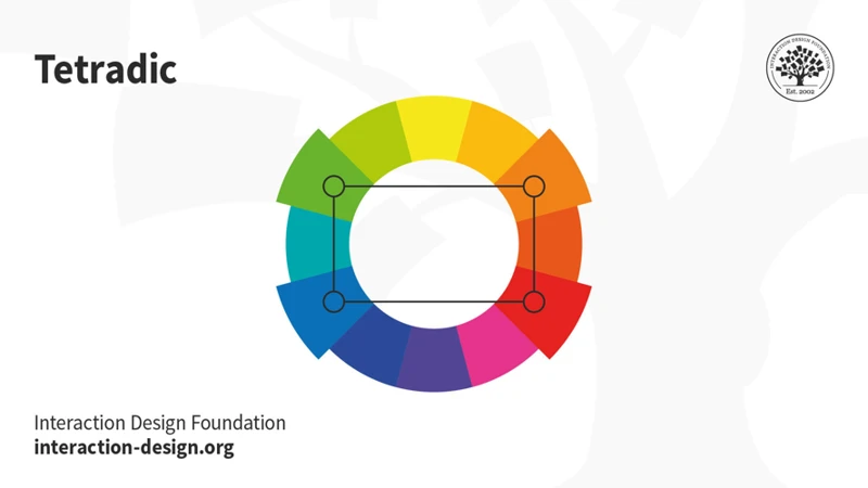 Personal Associations And Cultural Influences