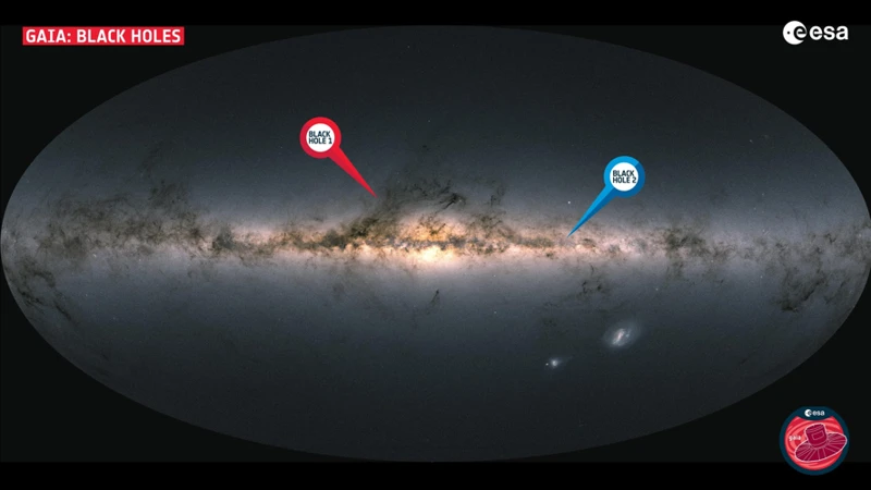 Planetary Alignments And Their Effects