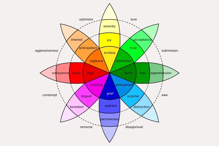 Psychological And Emotional Nuances