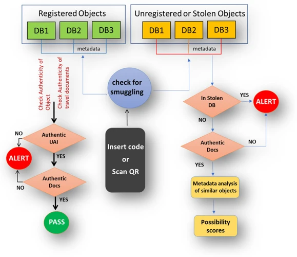 Putting Transit Analysis Into Practice