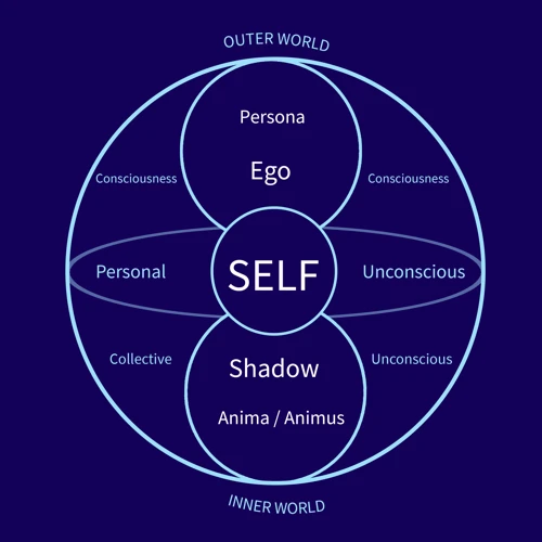 Self-Reflection Through Dream Analysis