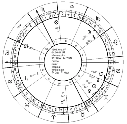 Seventh House: The House Of Relationships