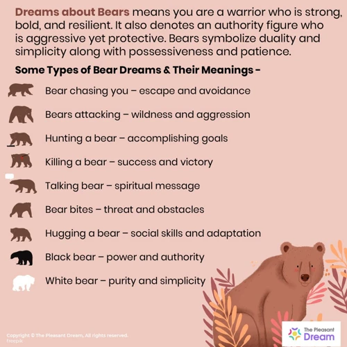 Significance Of Animals In Dreams