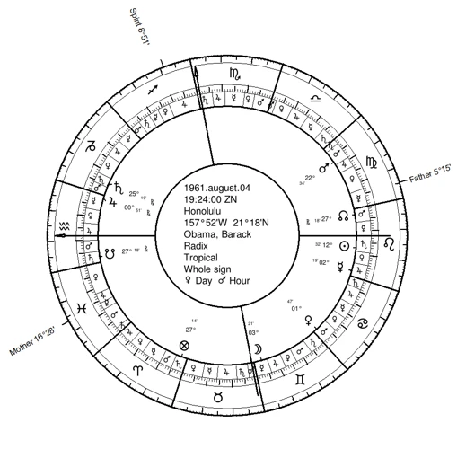 Step-By-Step Guide To Horary Astrology Analysis