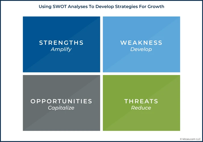 Strategy 3: Cultivate A Positive Mindset