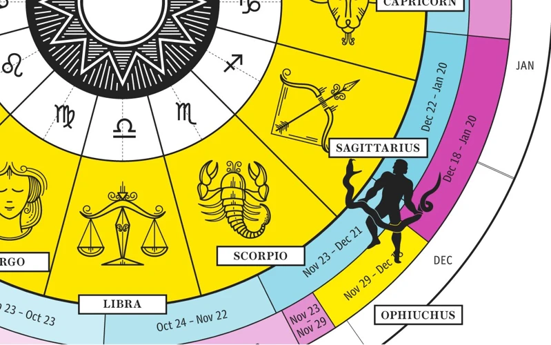 The Basics Of Astrological Predictions