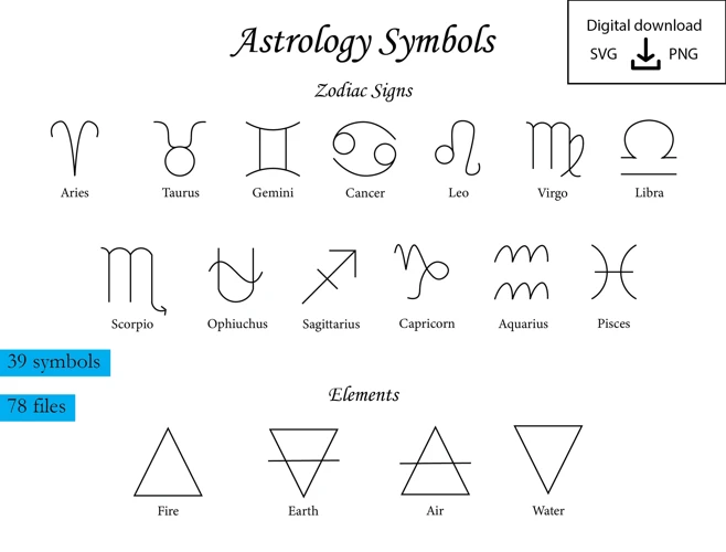 The Basics: Planets And Astrological Houses