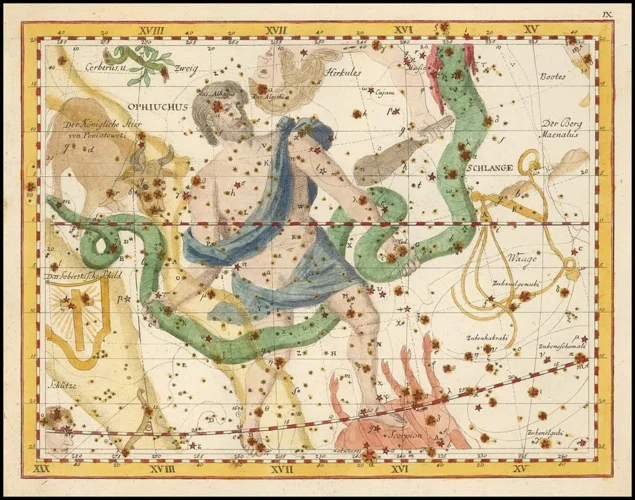 The Controversy Surrounding Ophiuchus