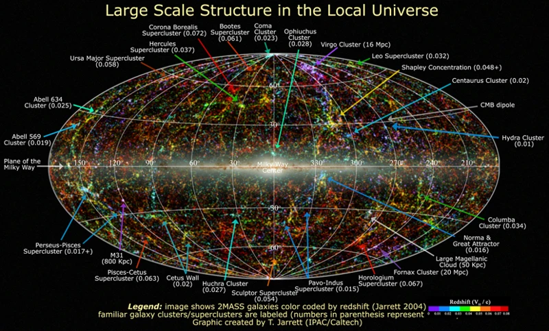 The Cosmic Web And Large-Scale Structure