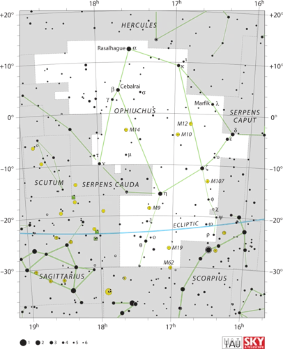 The Herdsman Constellation