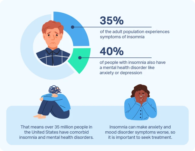 The Impact Of Insomnia On Depression Severity