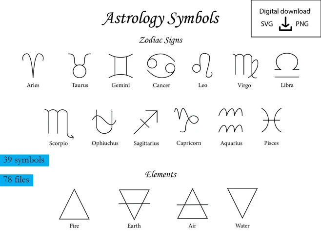 The Influence Of Astrological Symbols On Personality