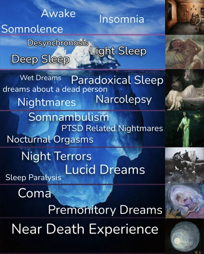 The Link Between Insomnia And Dream States