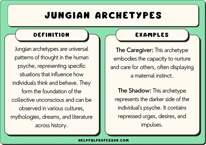 The Power Of Archetypes