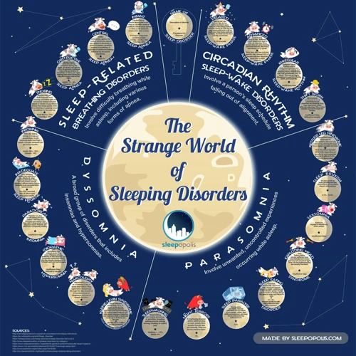 The Relationship Between Sleepwalking And Other Sleep Disorders