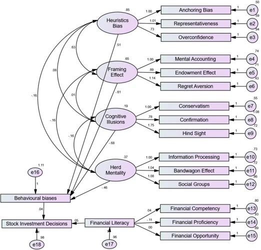 The Role Of Confirmation Bias