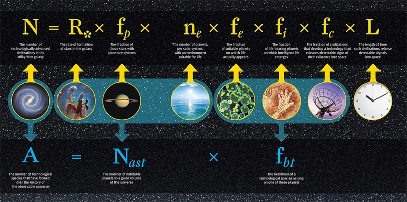 The Role Of Planetary Transits In Prediction