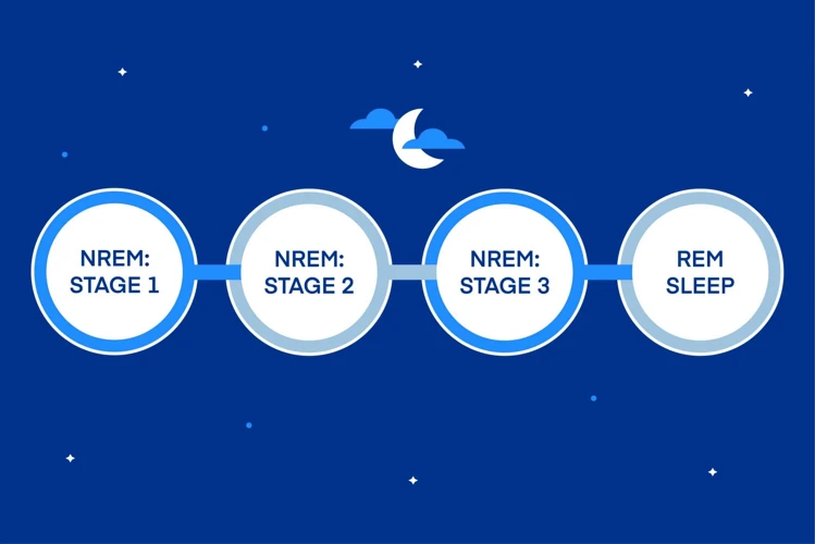 The Stages Of Sleep