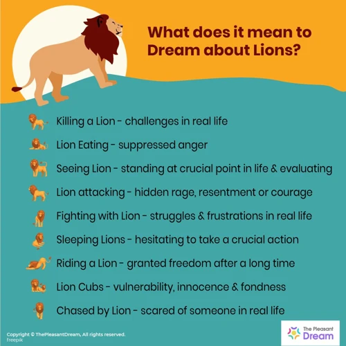 The Symbolism Of Lions In Dreams