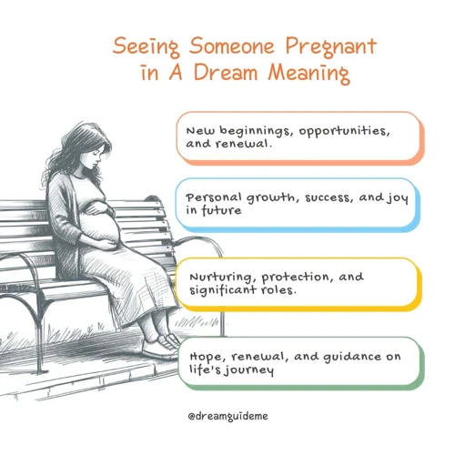 The Symbolism Of Pregnancy In Dreams