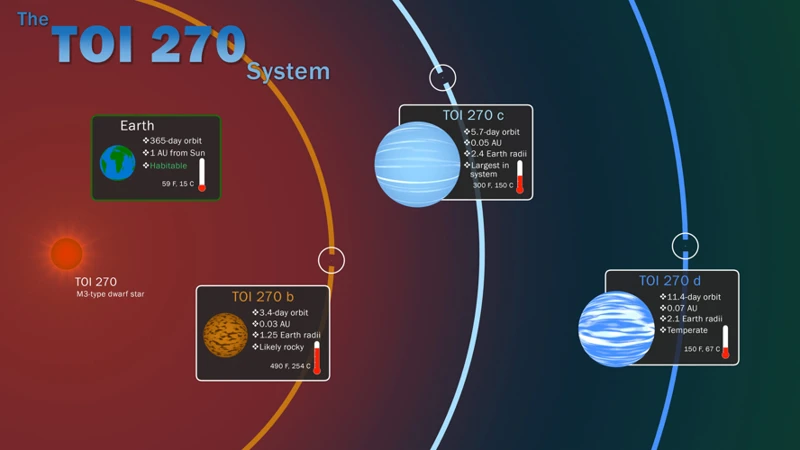 The Tess Mission: Overview