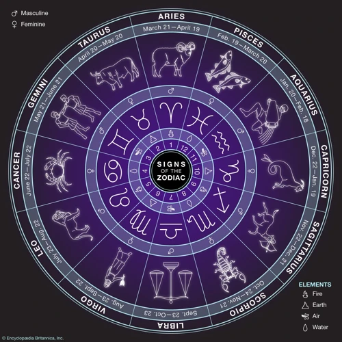 The Zodiac Signs And Their Symbolic Representations