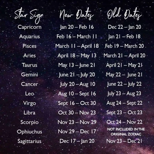 The Zodiac Signs And Traits