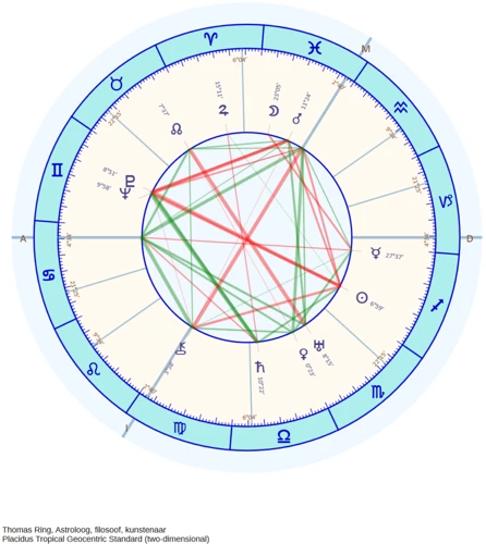 Tools For Tracking Astrological Cycles