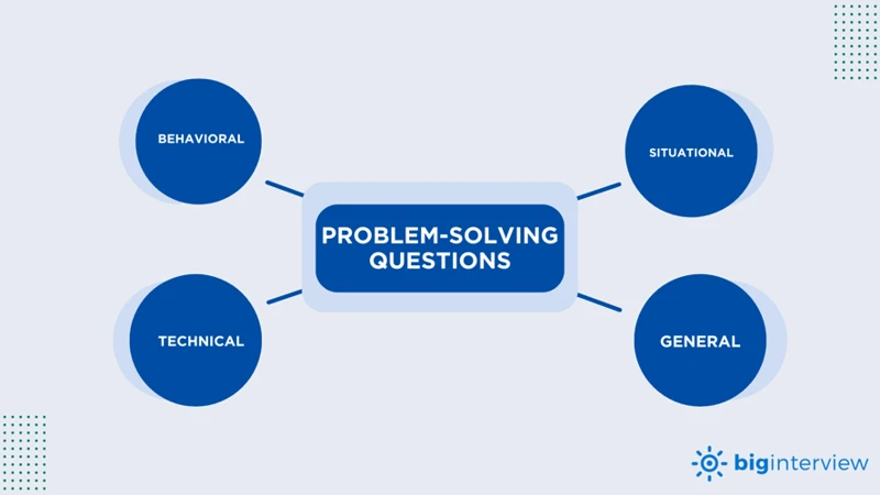 Troubleshooting Roadblocks