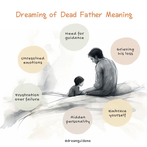 Types Of Dreams About Deceased Family Members