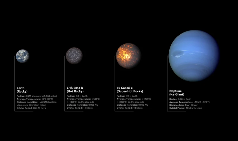 Types Of Super Earth Exoplanets