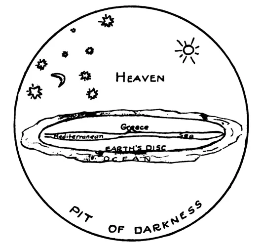 Types Of Transiting Aspects