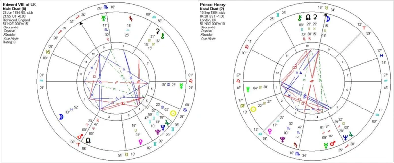 Understanding Compatibility In Synastry Charts