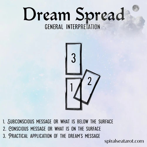Understanding Dream Messages
