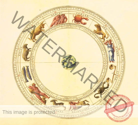 Understanding Retrograde South Node