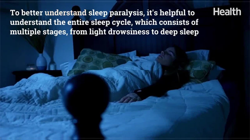 Understanding Sleep Paralysis