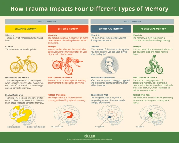 Understanding The Impact Of Trauma Triggers